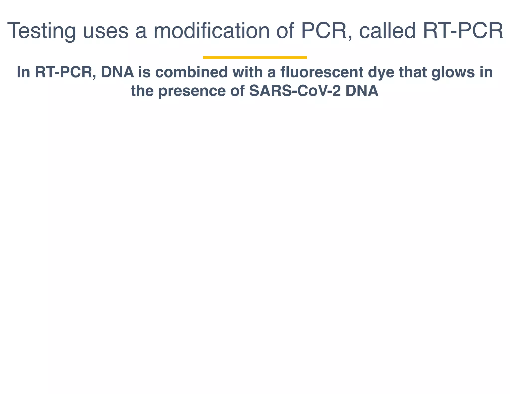 Testing uses a modiﬁcation of PCR, called RT-PCR
In RT-PCR, DNA is combined with a fluorescent dye that glows in
the presence of SARS-CoV-2 DNA
 