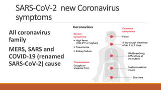 SARS-CoV-2 new Coronavirus
symptoms
All coronavirus
family
MERS, SARS and
COVID-19 (renamed
SARS-CoV-2) cause
 
