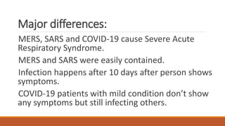 Major differences:
MERS, SARS and COVID-19 cause Severe Acute
Respiratory Syndrome.
MERS and SARS were easily contained.
Infection happens after 10 days after person shows
symptoms.
COVID-19 patients with mild condition don’t show
any symptoms but still infecting others.
 