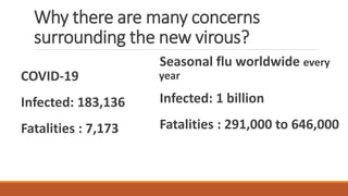 Why there are many concerns
surrounding the new virous?
COVID-19
Infected: 183,136
Fatalities : 7,173
Seasonal flu worldwide every
year
Infected: 1 billion
Fatalities : 291,000 to 646,000
 