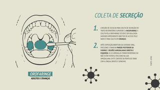 COLETA DE SECREÇÃO
1.
2.
ADULTOS E CRIANÇAS
_OROFARINGE_
A REGIÃO DE ESCOLHA PARA COLETA DE SECREÇÃO DO
TRATO RESPIRATÓRIO SUPERIOR É A NASOFARINGE.A
COLETA PELA OROFARINGE SÓ DEVE SER REALIZADA
HAVENDO IMPEDIMENTO OBJETIVO DE ACESSO PELO
NARIZ E PARA COLETA EM CRIANÇAS.
APÓS EXPOSIÇÃO/ABERTURA DA CAVIDADE ORAL,
FRICCIONE O SWAB NA PAREDE POSTERIOR DA
FARINGE E REGIÕES AMIGDALIANAS DIREITA E
ESQUERDA.SE AS AMÍGDALAS FORAM REMOVIDAS OU
NÃO ESTÃO VISÍVEIS,FRICCIONE NA LOJA
AMIGDALIANA.EVITE CONTATO DA PONTA DO SWAB
COM A LÍNGUA,DENTES E GENGIVAS.
FONTE:
UFMG
 