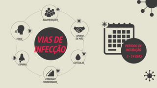 VIAS DE
INFECÇÃO
TOSSE_
ESPIRRO_
CORRIMÃO
CONTAMINADO_
GOTÍCULAS_
APERTO
DE MÃO_
AGLOMERAÇÕES_
2 -14 DIAS
PERÍODO DE
INCUBAÇÃO
 