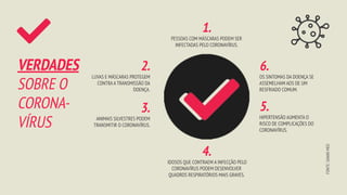 1.
PESSOAS COM MÁSCARAS PODEM SER
INFECTADAS PELO CORONAVÍRUS.
2.
LUVAS E MÁSCARAS PROTEGEM
CONTRA A TRANSMISSÃO DA
DOENÇA.
3.
ANIMAIS SILVESTRES PODEM
TRANSMITIR O CORONAVÍRUS.
6.
OS SINTOMAS DA DOENÇA SE
ASSEMELHAM AOS DE UM
RESFRIADO COMUM.
5.
HIPERTENSÃO AUMENTA O
RISCO DE COMPLICAÇÕES DO
CORONAVÍRUS.
4.
IDOSOS QUE CONTRAEM A INFECÇÃO PELO
CORONAVÍRUS PODEM DESENVOLVER
QUADROS RESPIRATÓRIOS MAIS GRAVES.
VERDADES
SOBRE O
CORONA-
VÍRUS
FONTE:
SANAR
MED
 