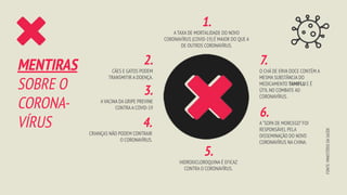 2.
CÃES E GATOS PODEM
TRANSMITIR A DOENÇA.
3.
A VACINA DA GRIPE PREVINE
CONTRA A COVID-19
7.
O CHÁ DE ERVA DOCE CONTÉM A
MESMA SUBSTÂNCIA DO
MEDICAMENTO TAMIFLU E É
ÚTIL NO COMBATE AO
CORONAVÍRUS.
6.
A“SOPA DE MORCEGO”FOI
RESPONSÁVEL PELA
DISSEMINAÇÃO DO NOVO
CORONAVÍRUS NA CHINA.
5.
HIDROXICLOROQUINA É EFICAZ
CONTRA O CORONAVÍRUS.
1.
A TAXA DE MORTALIDADE DO NOVO
CORONAVÍRUS (COVID-19) É MAIOR DO QUE A
DE OUTROS CORONAVÍRUS.
4.
CRIANÇAS NÃO PODEM CONTRAIR
O CORONAVÍRUS.
MENTIRAS
SOBRE O
CORONA-
VÍRUS
FONTE:
MINISTÉRIO
DA
SAÚDE
 