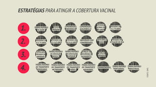 TRABALHADORES
DA SAÚDE_
POVOS
INDÍGENAS
PESSOAS
ACIMAS DE
80 ANOS
PESSOAS DE
75 A 79 ANOS_
COMUNIDADES
RIBEIRINHAS
COMUNIDADES
QUILOMBOLAS
PESSSOAS DE
70 A 74 ANOS_
PESSOAS DE
65 A 69 ANOS
PESSOAS DE
60 A 64 ANOS
INDIVÍDUOS COM
COMORBIDADES_
DEFICIENCIA
GRAVE
PESSOAS EM
SITUAÇÃO DE RUA
POPULAÇÃO
PRIVADA DE
LIBERDADE_
TRABALHADORES
DA EDUCAÇÃO
BÁSICA_
TRABALHADORES
DA EDUCAÇÃO
SUPERIOR_
FORÇAS DE
SEGURANÇA E
SALVAMENTO_
FORÇAS
ARMADAS
TRABALHADORES
DO TRANSPORTE
RODOVIÁRIO_
TRABALHADORES
DO TRANSPORTE
METROVIÁRIO_
TRABALHADORES
DO TRANSPORTE
AÉREO_
TRABALHADORES
DO TRANSPORTE
AQUAVIÁRIO_
CAMINHONEIROS_ TRABALHADORES
PORTUÁRIOS_
TRABALHADORES
INDUSTRIAIS_
1.
2.
3.
ESTRATÉGIAS PARA ATINGIR A COBERTURA VACINAL
FONTE:
OMS
4.
 