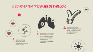 O COVID-19 TEM TRÊS FASES DE EVOLUÇÃO
MOMENTO EM QUE HÁ UMA
HIPERINFLAMAÇÃO,QUE ALÉM DE
AGRAVAR A SITUAÇÃO PULMONAR,
ATINGE QUASE TODOS OS
ÓRGÃOS E TECIDOS.
QUANDO OCORRE UMA ATIVIDADE
INFLAMATÓRIA INICIAL,ESTÁGIO
EM QUE O PULMÃO É O ÓRGÃO
ALVO,LEVANDO A ALTERAÇÕES
RESPIRATÓRIAS E A
POSSIBILIDADE DE REDUÇÃO DA
OXIGENAÇÃO.
MULTIPLICAÇÃO VIRAL,
DEPENDE DAS DEFESAS
IMUNOLÓGICAS DO CORPO NO
COMBATE AO VÍRUS.
3.
1.
2.
 
