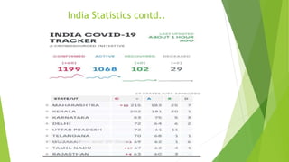 India Statistics contd..
 
