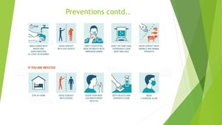 Preventions contd..
 