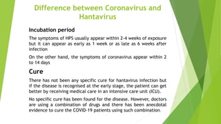 Difference between Coronavirus and
Hantavirus
Incubation period
The symptoms of HPS usually appear within 2-4 weeks of exposure
but it can appear as early as 1 week or as late as 6 weeks after
infection
On the other hand, the symptoms of coronavirus appear within 2
to 14 days
Cure
There has not been any specific cure for hantavirus infection but
if the disease is recognised at the early stage, the patient can get
better by receiving medical care in an intensive care unit (ICU).
No specific cure has been found for the disease. However, doctors
are using a combination of drugs and there has been anecdotal
evidence to cure the COVID-19 patients using such combination.
 
