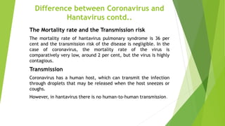 Difference between Coronavirus and
Hantavirus contd..
The Mortality rate and the Transmission risk
The mortality rate of hantavirus pulmonary syndrome is 36 per
cent and the transmission risk of the disease is negligible. In the
case of coronavirus, the mortality rate of the virus is
comparatively very low, around 2 per cent, but the virus is highly
contagious.
Transmission
Coronavirus has a human host, which can transmit the infection
through droplets that may be released when the host sneezes or
coughs.
However, in hantavirus there is no human-to-human transmission.
 