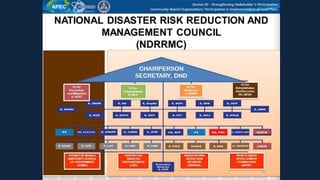Disaster Preparedness: The Roles Of The State And The Citizens