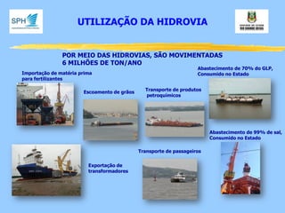 UTILIZAÇÃO DA HIDROVIA 
Transporte de produtos 
petroquímicos 
Abastecimento de 70% do GLP, 
Consumido no Estado 
Transporte de passageiros 
Abastecimento de 99% de sal, 
Consumido no Estado 
Importação de matéria prima 
para fertilizantes 
Exportação de transformadores 
Escoamento de grãos 
POR MEIO DAS HIDROVIAS, SÃO MOVIMENTADAS 6 MILHÕES DE TON/ANO  