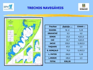 930,20 
TOTAL 
5,18/2,5 
70,0 
S. GONÇALO 
5,18 
260,0 
L. PATOS 
2,5 
180,0 
L.MIRIM 
2,5 
87,0 
TAQUARI 
5,18/2,5 
230,0 
JACUI 
4,0/2,5 
22,7 
CAÍ 
4,0/2,5 
15,0 
SINOS 
4,0 
9,5 
GRAVATAÍ 
5,18 
56 ,0 
GUAIBA 
Calado (m) 
Estirão (km) 
Trechos 
TRECHOS NAVEGÁVEIS  