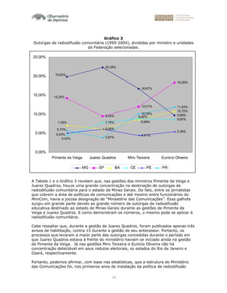 30
Gráfico 3
Outorgas de radiodifusão comunitária (1999-2004), divididas por ministro e unidades
da Federação selecionadas.
A Tabela 1 e o Gráfico 3 revelam que, nas gestões dos ministros Pimenta da Veiga e
Juarez Quadros, houve uma grande concentração na destinação de outorgas de
radiodifusão comunitária para o estado de Minas Gerais. De fato, entre os jornalistas
que cobrem a área de políticas de comunicações e até mesmo entre funcionários do
MiniCom, havia a jocosa designação de “Minastério das Comunicações”. Essa galhofa
surgiu em grande parte devido ao grande número de outorgas de radiodifusão
educativa destinado ao estado de Minas Gerais durante as gestões de Pimenta da
Veiga e Juarez Quadros. E como demonstram os números, o mesmo pode se aplicar à
radiodifusão comunitária.
Cabe ressaltar que, durante a gestão de Juarez Quadros, foram publicados apenas três
avisos de habilitação, contra 15 durante a gestão de seu antecessor. Portanto, os
processos que levaram a maior parte das outorgas concedidas durante o período em
que Juarez Quadros estava à frente do ministério haviam se iniciado ainda na gestão
de Pimenta da Veiga. Já nas gestões Miro Teixeira e Eunício Oliveira não há
concentração detectável em seus redutos eleitorais, os estados do Rio de Janeiro e
Ceará, respectivamente.
Portanto, podemos afirmar, com base nas estatísticas, que a estrutura do Ministério
das Comunicações foi, nos primeiros anos de instalação da política de radiodifusão
22,28%
16,67%
9,68%9,44%
12,01%
18,28%
6,05%
10,75%
7,75%
8,60%
6,05%
4,41%
5,38%
3,87%
10,05%
11,83%
19,83%
14,25%
7,05% 8,58%
4,42%
8,82%
5,03%
5,73%
0,00%
5,00%
10,00%
15,00%
20,00%
25,00%
Pimenta da Veiga Juarez Quadros Miro Teixeira Eunício Oliveira
MG SP BA CE PE PR
 