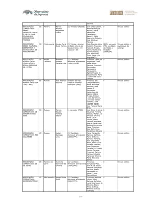 84
da Silva
ASSOCIAÇÃO
COMUNITÁRIA
PARAO
DESENVOLVIMENT
O DA CULTURA,
EDUCAÇÃO E
DESPORTO DE
PEREIRO
CE Pereiro Marcos
Antônio
Magalhães
Guerra
(1) Vereador (PSDB) José Gildo Gabriel,
Antônia Marly de
Aquino, Josué
Raimundo
Cavalcante
Neto(1), Célio
Negreiros Pinheiro,
José Gleidvan
Mendes
X Vínculo político
ASSOCIAÇÃO
SÓCIO-CULTURAL
DESPORTIVA E
EDUCACIONAL DE
PINDORETAMA
CE Pindoretama Renata Maria
Costa Martins
(1) Cotista e diretor
da Radio Litoral de
Cascavel Ltda. em
Cascavel - CE
João Ricardo Albino
Neto(1), Francisca
Holanda Araújo,
Raimundo Paulino
do Nascimento,
José Romualdo
Zuim, Jorge Luiz
Nogueira(2)
(2) Ex-vereador
(PP), candidato
derrotado a
Vereador
(2004)(PP)
Vínculo político e
duplicidade de
outorga
ASSOCIAÇÃO
BENEFICENTE E
FILANTRÓPICA
NOSSA SENHORA
DE FÁTIMA
CE Piquet
Carneiro
Amarildo
Pinheiro
Ferreira Lima
(1) Candidato
derrotado a Vereador
(2004)(PSDB)
Francisca Lopes de
Magalhães, José
Valter Alves
Saraiva, Francisco
Nicomedes
Damasceno
Marques(1),
Ageiran Lopes de
Sousa Costa, Maria
Luzanira de Sousa
Campos
X Vínculo político
ASSOCIAÇÃO
BENEFICENTE DOM
LINO - ABDL
CE Russas José Adairton
da Silva
Assessor do Dep.
Estadual Gilberto
Rodrigues (PHS)
Francisco das
Chagas Ferreira,
Maria Aurineide
Barbosa, José
Isarlan S.
Gonçalves,
Jarderliana de
Castro Estácio
Araújo, Onilson
Lopes da Silveira,
Leonardo Dantas
Gadelha, José
Lourdes Xavier,
José Fabiano Biana
Brito
X Vínculo político
ASSOCIAÇÃO
COMUNITÁRIA DE
JARDIM DE SÃO
JOSÉ
CE Russas Marcos
Nauber
Ferreira
Estácio
Ex-vereador (PSD) José Alves de Lima,
Deusinda Ferreira
Estácio, Maria L. da
Silva de Oliveira,
Maria Lili de
Freitas, Maria
Dalvanir Nogueira,
Rita de Deus Lima,
Antônio Ferreira de
Deus, Francisco
José de S. Lima,
Ronaldison Oliveira
X Vínculo político
ASSOCIAÇÃO
COMUNITÁRIA RIO
JAGUARIBE
CE Russas Isabel
Santiago
Lima
(1) Candidato
derrotado a Vereador
(2000)(PPS)
Maria Margarida
Barbosa da Silva,
Maria Eridenes
Barbosa Ferreira,
José Dagoberto
Alves, Maria Lúcia
Ferreira Estevam,
João Climarcos
Ferreira(1), Evaldo
Gomes Ferreira,
Francisco Martins
Dantas, Edivaldo
Farias de Oliveira,
Maria Nilza dos
Santos
X Vínculo político
ASSOCIAÇÃO
COMUNITÁRIA 26
DE JULHO
CE Santana do
Cariri
Dulcinéia
Sismando de
Oliveira
(1) Candidata
derrotada a Vereadora
(2004)(PPS)
Francisco
Gonçalves Maia,
João N. de Sousa,
Fabiana Gonçalves
da Silva, Maria
Fernandes da
Silva(1), Ana
Telma Linard
X Vínculo político
ASSOCIAÇÃO
COMUNITÁRIA
SAMBENEDITENSE
CE São Benedito Juarez Delba
Mota
(1) Candidato
derrotado a Vereador
(2004)(PPS)
Francisco da Silva
Lopes, Ridon
Barbosa de Sales,
Lucia Neia Lopes de
Oliveira, Eliane
Alves da Silva,
Antônio Alves da
Costa(1)
X Vínculo político
 