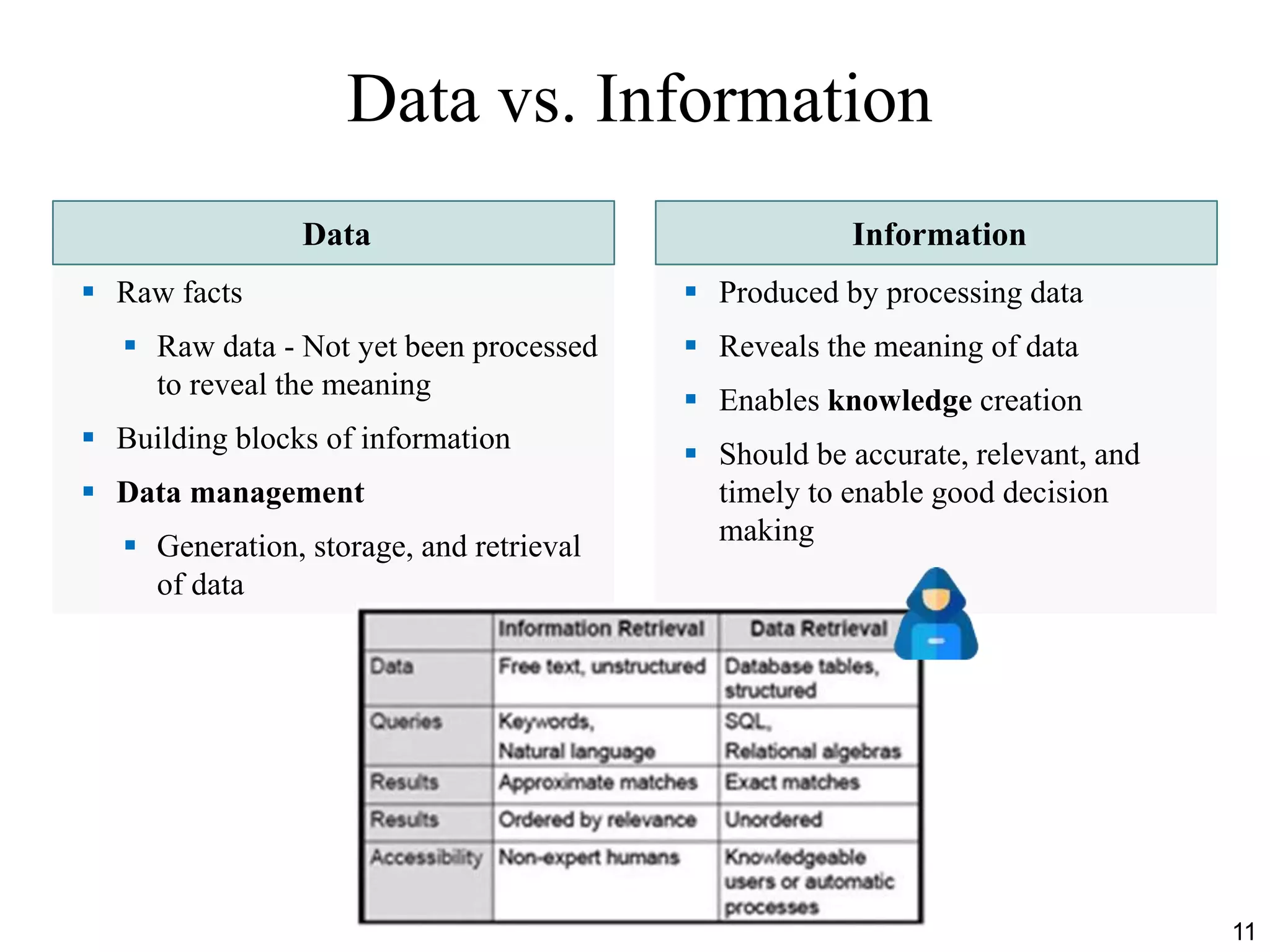 Data vs. Information
Data Information
 Raw facts
 Raw data - Not yet been processed
to reveal the meaning
 Building blocks of information
 Data management
 Generation, storage, and retrieval
of data
 Produced by processing data
 Reveals the meaning of data
 Enables knowledge creation
 Should be accurate, relevant, and
timely to enable good decision
making
11
 