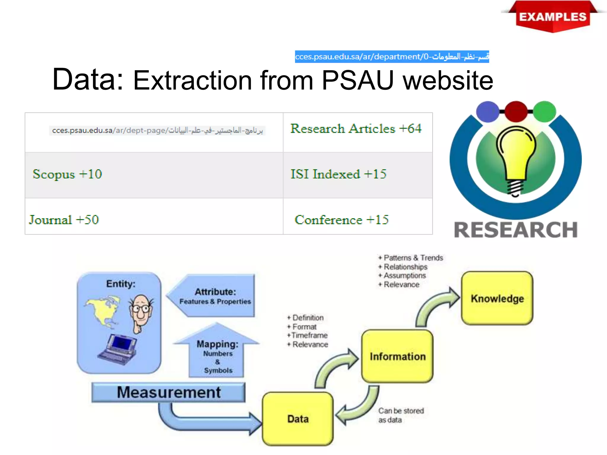 Data: Extraction from PSAU website
 