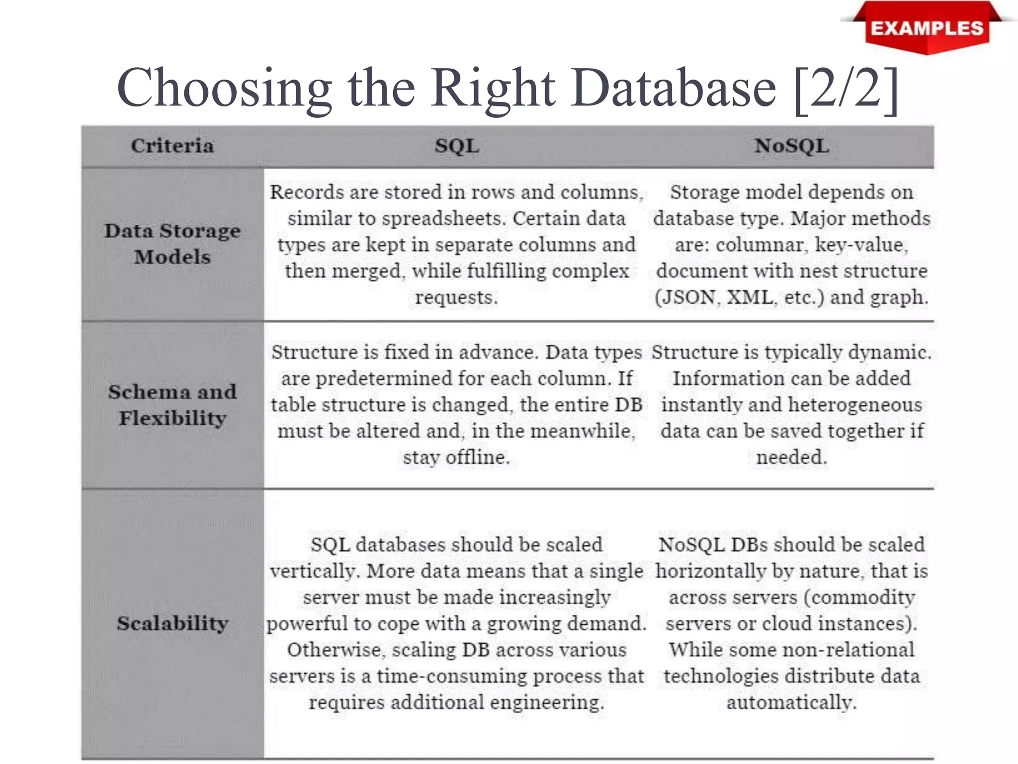 Choosing the Right Database [2/2]
 