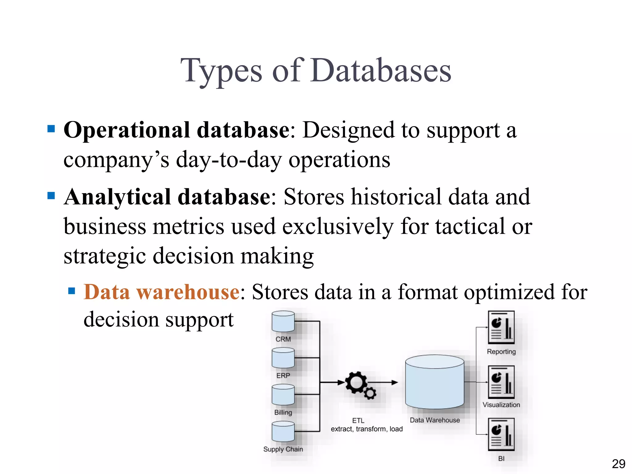 Types of Databases
 Operational database: Designed to support a
company’s day-to-day operations
 Analytical database: Stores historical data and
business metrics used exclusively for tactical or
strategic decision making
 Data warehouse: Stores data in a format optimized for
decision support
29
extract, transform, load
 