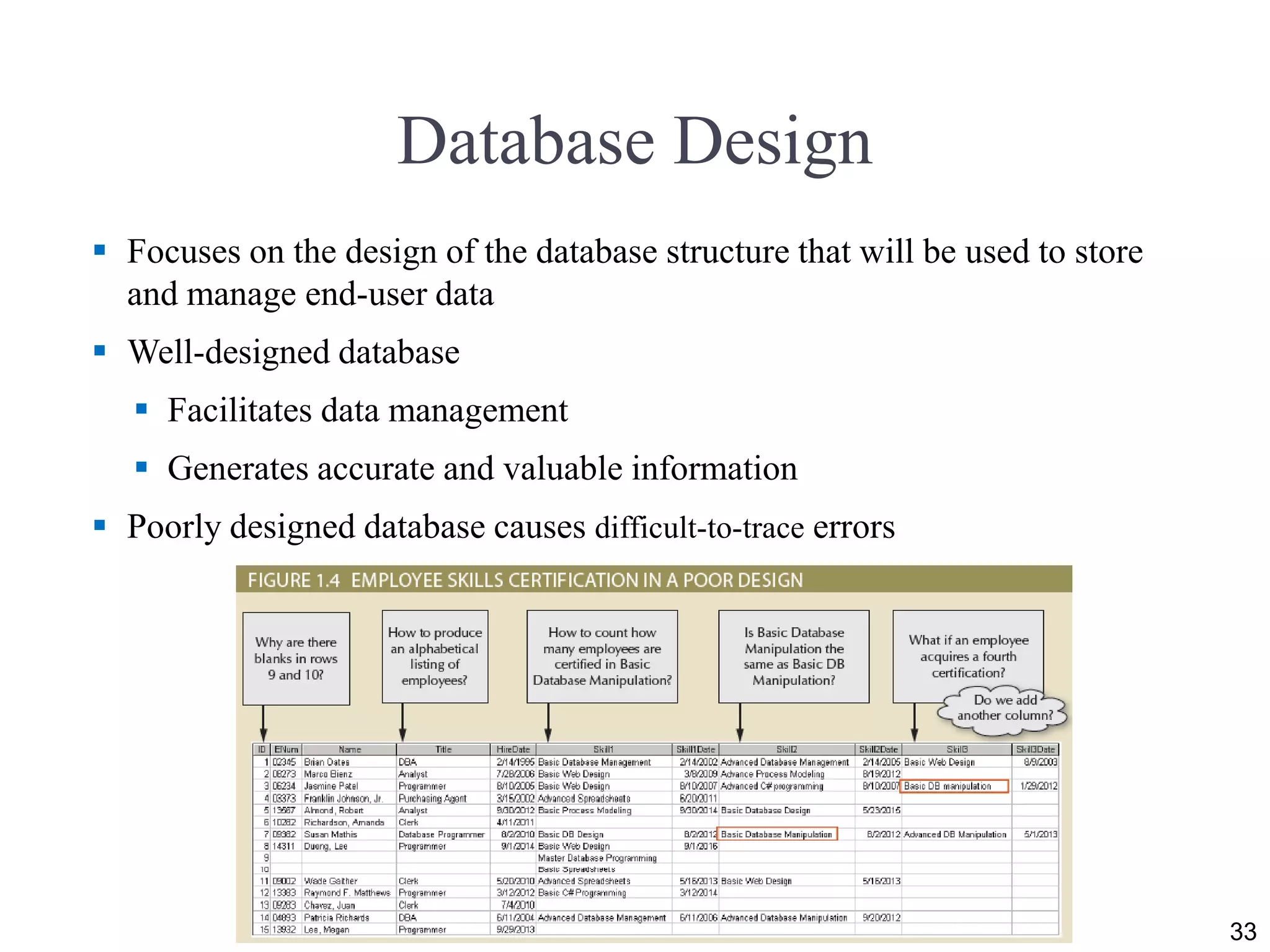 Database Design
 Focuses on the design of the database structure that will be used to store
and manage end-user data
 Well-designed database
 Facilitates data management
 Generates accurate and valuable information
 Poorly designed database causes difficult-to-trace errors
33
 