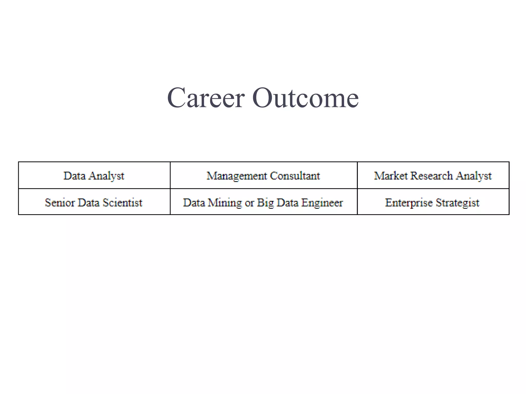 Career Outcome
 