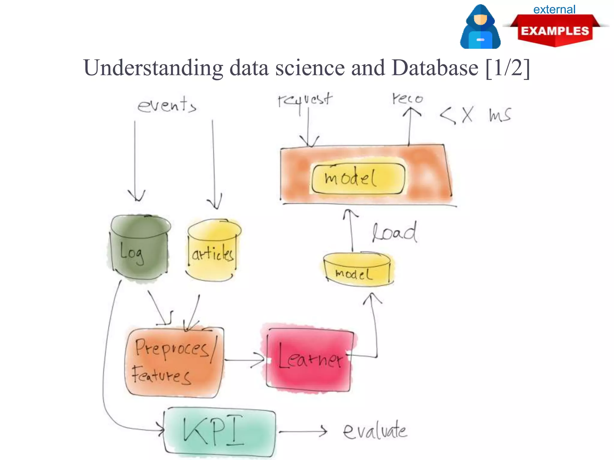 Understanding data science and Database [1/2]
external
 