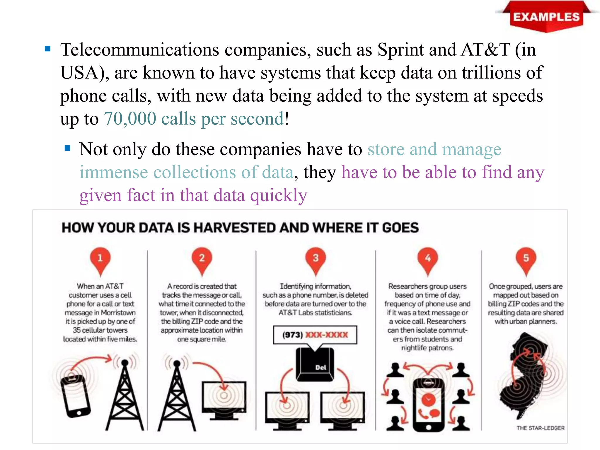  Telecommunications companies, such as Sprint and AT&T (in
USA), are known to have systems that keep data on trillions of
phone calls, with new data being added to the system at speeds
up to 70,000 calls per second!
 Not only do these companies have to store and manage
immense collections of data, they have to be able to find any
given fact in that data quickly
 