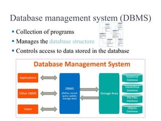 Database management system (DBMS)
 Collection of programs
 Manages the database structure
 Controls access to data stored in the database
 
