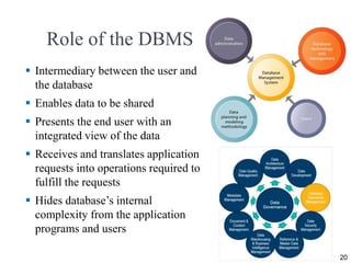 Role of the DBMS
 Intermediary between the user and
the database
 Enables data to be shared
 Presents the end user with an
integrated view of the data
 Receives and translates application
requests into operations required to
fulfill the requests
 Hides database’s internal
complexity from the application
programs and users
20
 