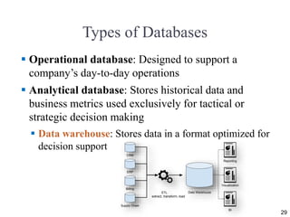 Types of Databases
 Operational database: Designed to support a
company’s day-to-day operations
 Analytical database: Stores historical data and
business metrics used exclusively for tactical or
strategic decision making
 Data warehouse: Stores data in a format optimized for
decision support
29
extract, transform, load
 