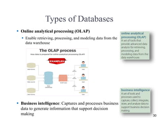 Types of Databases
 Online analytical processing (OLAP)
 Enable retrieving, processing, and modeling data from the
data warehouse
 Business intelligence: Captures and processes business
data to generate information that support decision
making 30
 