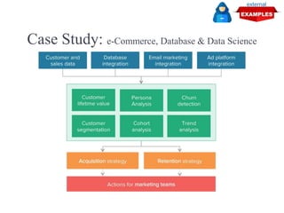 Case Study: e-Commerce, Database & Data Science
external
 
