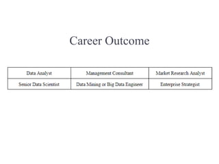 Career Outcome
 