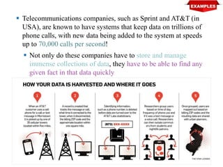  Telecommunications companies, such as Sprint and AT&T (in
USA), are known to have systems that keep data on trillions of
phone calls, with new data being added to the system at speeds
up to 70,000 calls per second!
 Not only do these companies have to store and manage
immense collections of data, they have to be able to find any
given fact in that data quickly
 