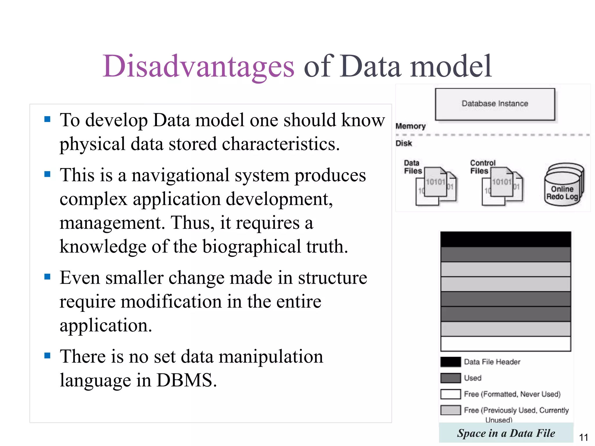 Disadvantages of Data model  To develop Data model one should know physical data stored characteristics.  This is a navigational system produces complex application development, management. Thus, it requires a knowledge of the biographical truth.  Even smaller change made in structure require modification in the entire application.  There is no set data manipulation language in DBMS. 11Space in a Data File 
