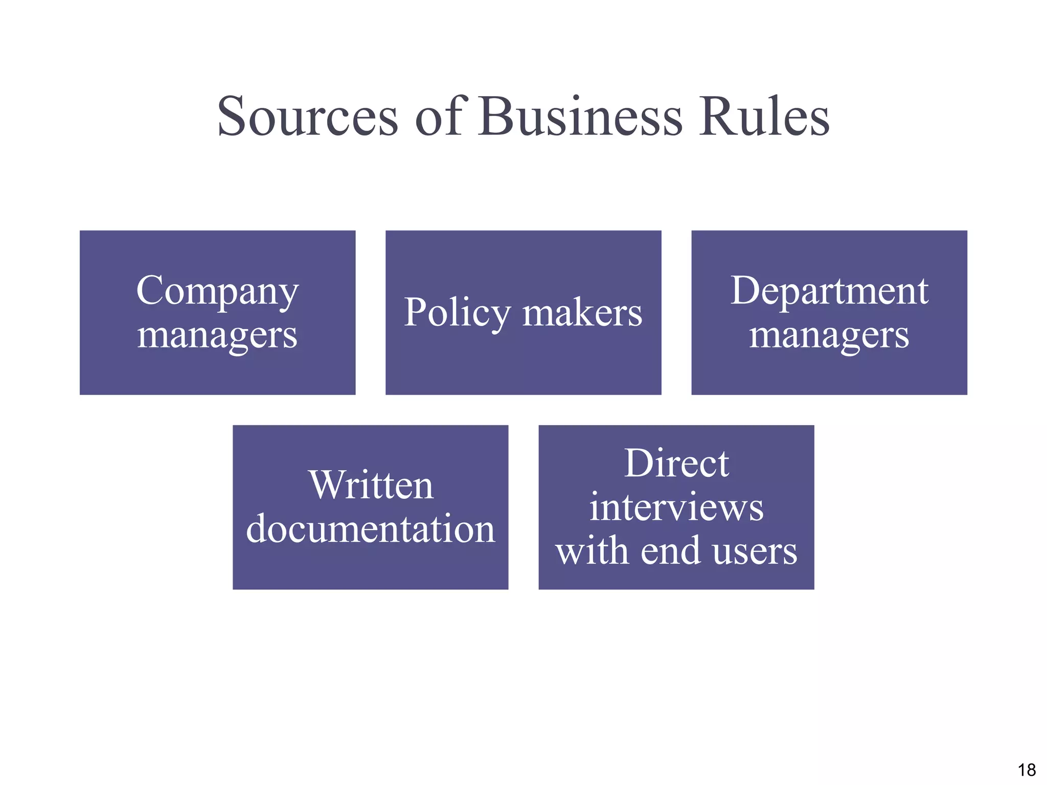 Sources of Business Rules Company managers Policy makers Department managers Written documentation Direct interviews with end users 18 