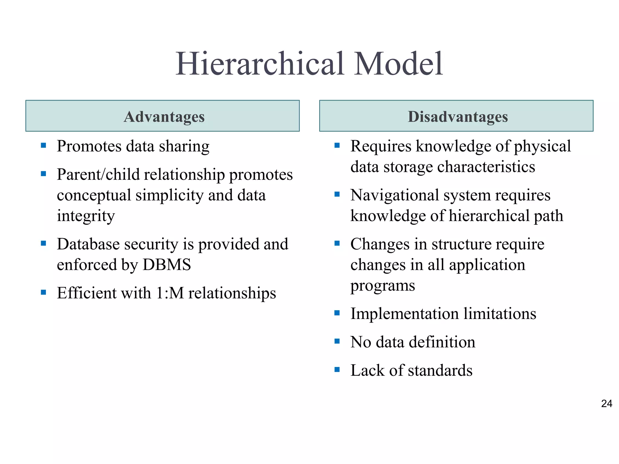 Hierarchical Model Advantages Disadvantages  Promotes data sharing  Parent/child relationship promotes conceptual simplicity and data integrity  Database security is provided and enforced by DBMS  Efficient with 1:M relationships  Requires knowledge of physical data storage characteristics  Navigational system requires knowledge of hierarchical path  Changes in structure require changes in all application programs  Implementation limitations  No data definition  Lack of standards 24 