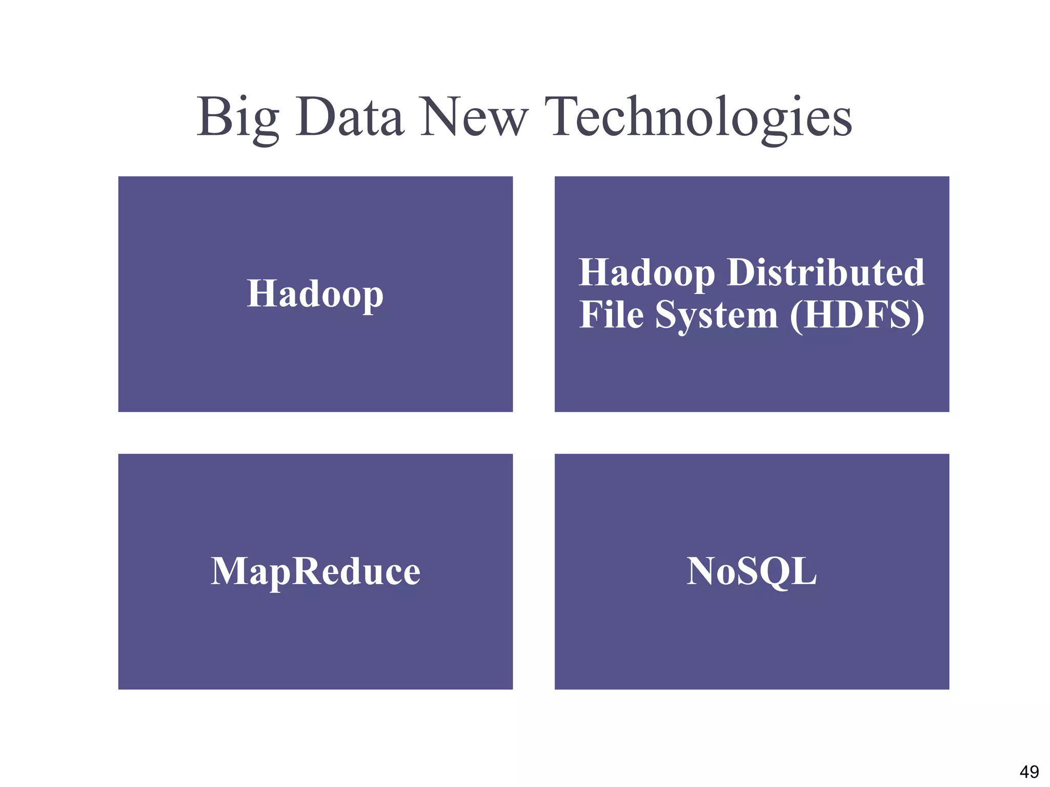 Big Data New Technologies Hadoop Hadoop Distributed File System (HDFS) MapReduce NoSQL 49 