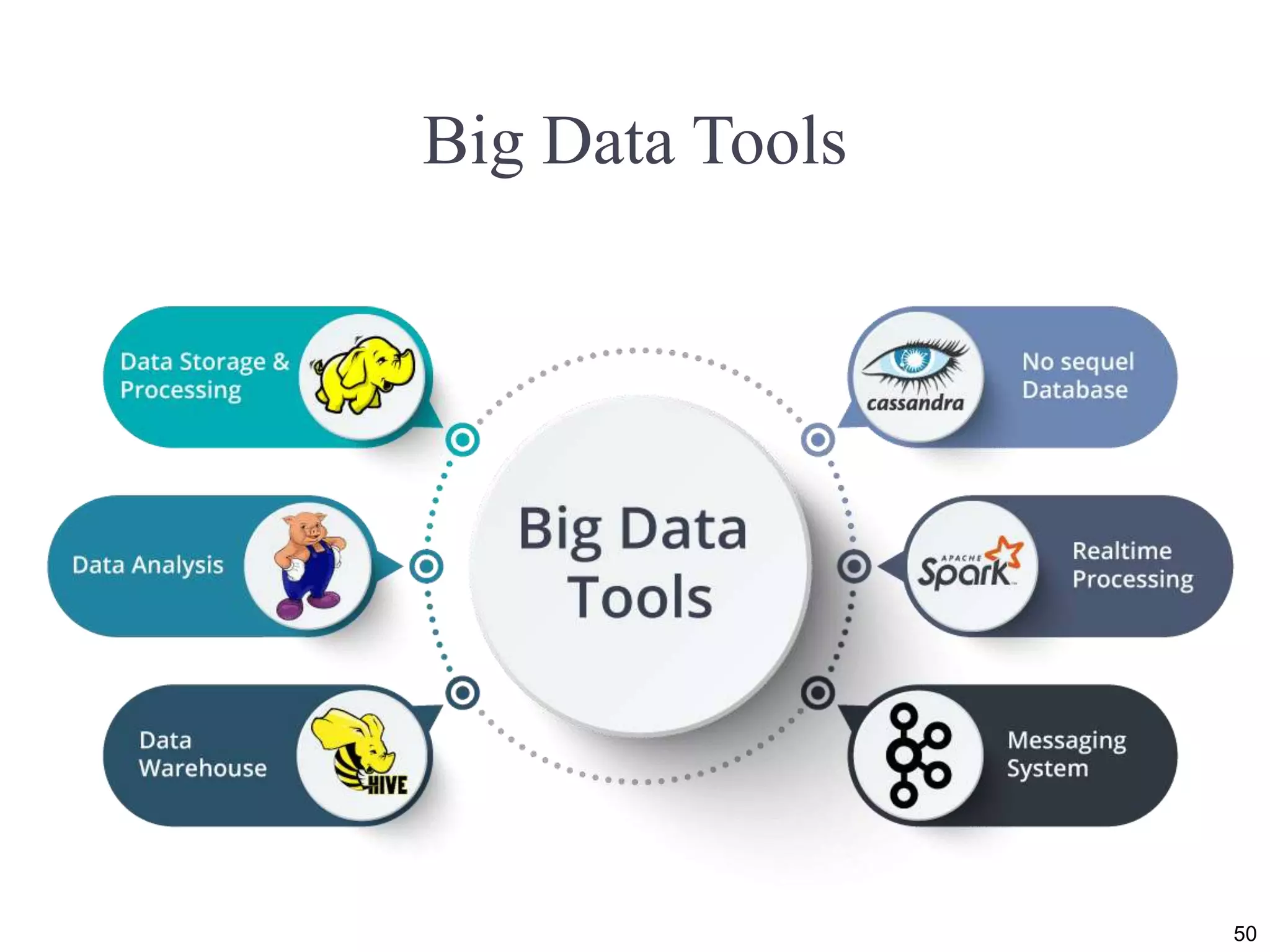 Big Data Tools 50 