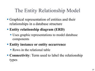 Data Models [DATABASE SYSTEMS: Design, Implementation, and Management ...