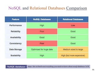 Data Models [DATABASE SYSTEMS: Design, Implementation, and Management ...