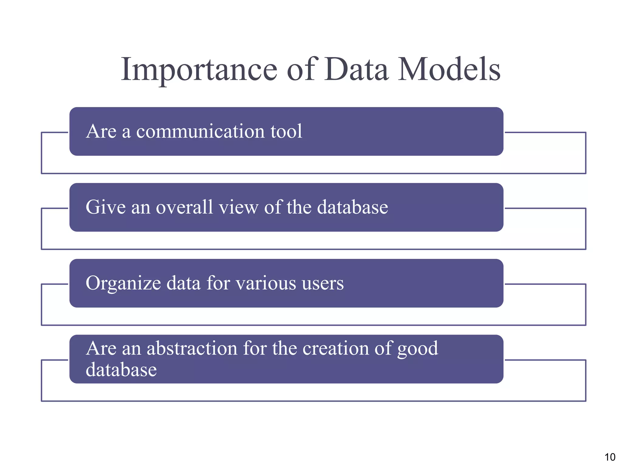 Importance of Data Models
Are a communication tool
Give an overall view of the database
Organize data for various users
Are an abstraction for the creation of good
database
10
 