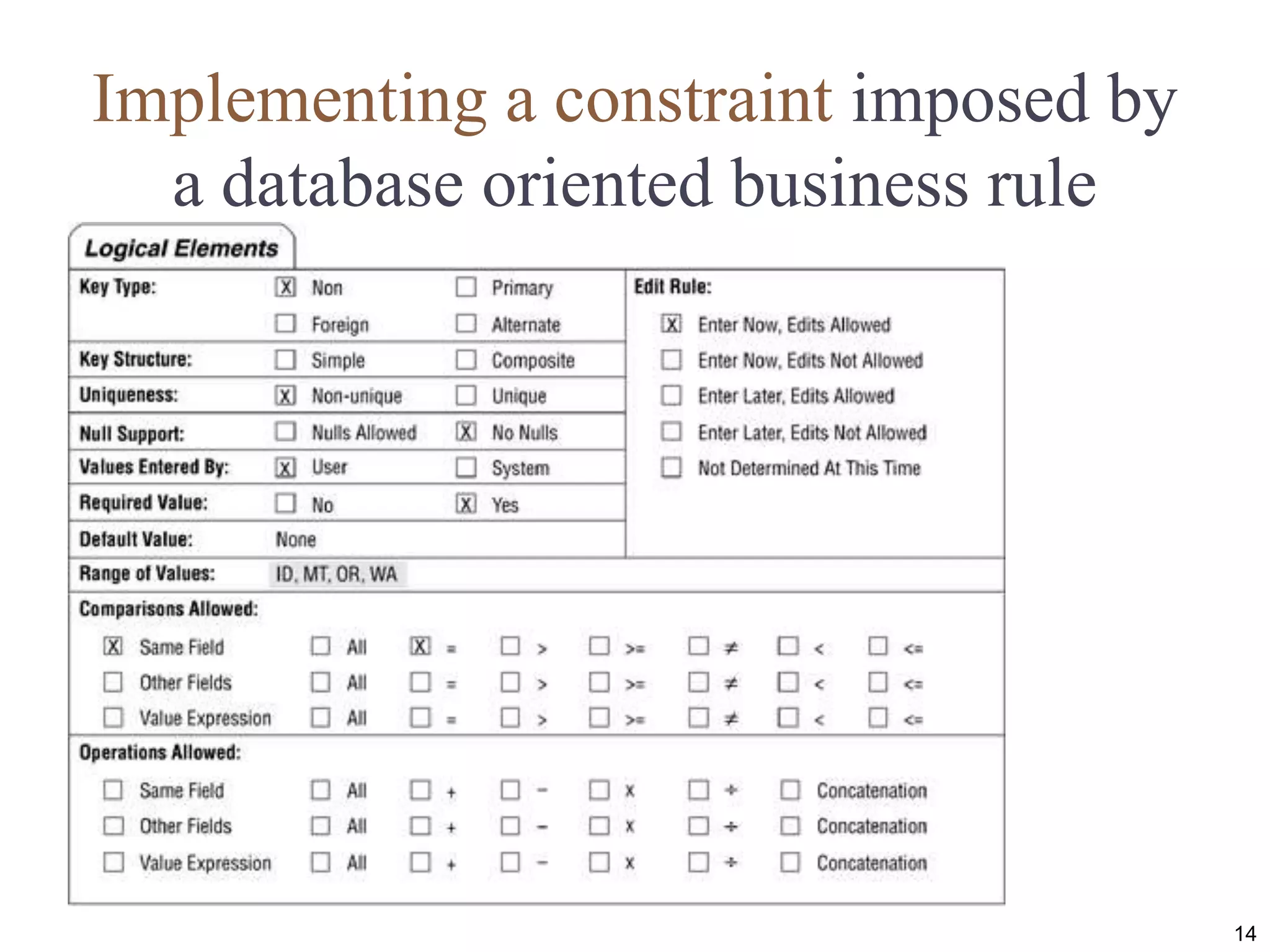 Implementing a constraint imposed by
a database oriented business rule
14
 