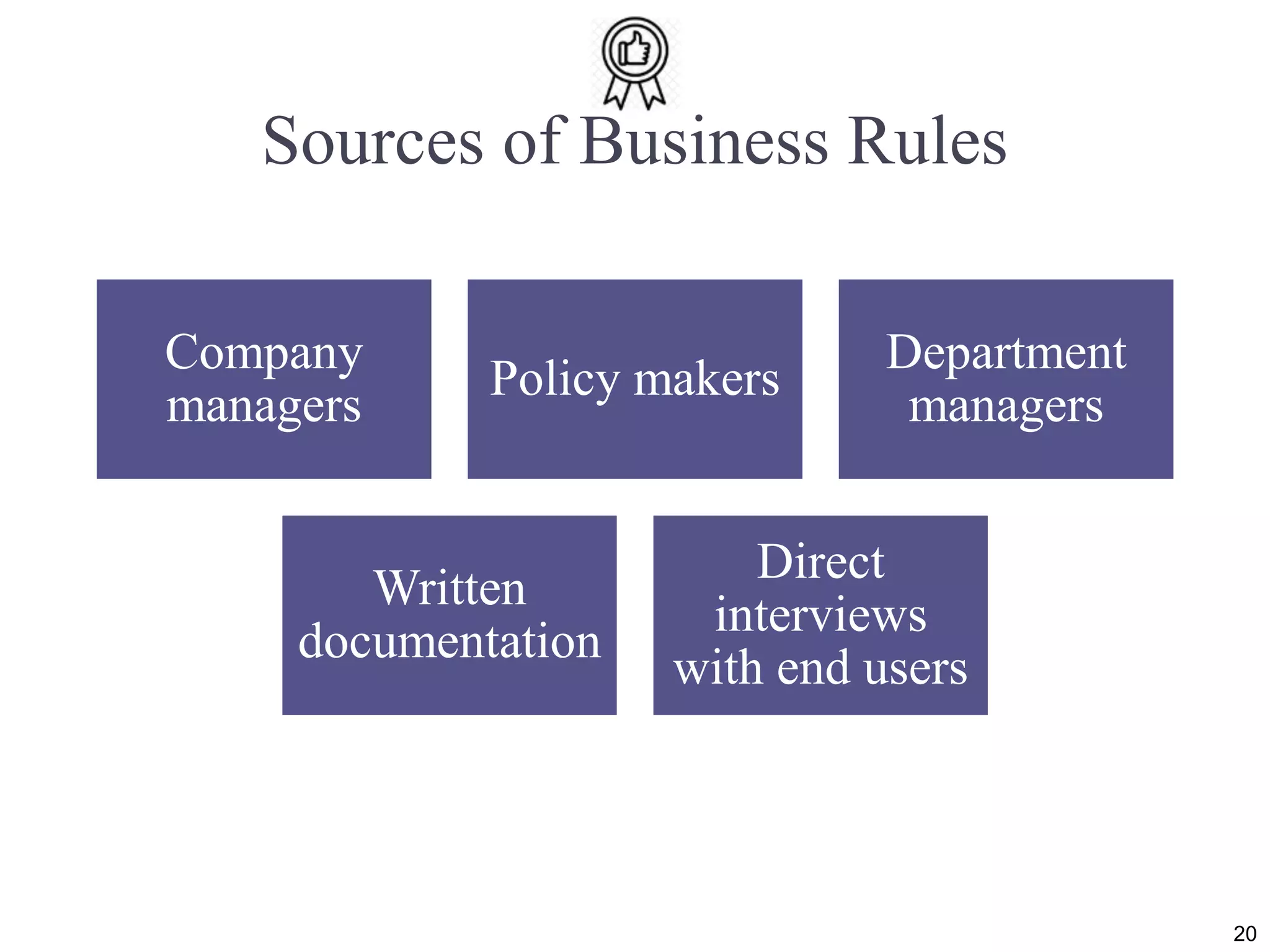 Sources of Business Rules
Company
managers
Policy makers
Department
managers
Written
documentation
Direct
interviews
with end users
20
 