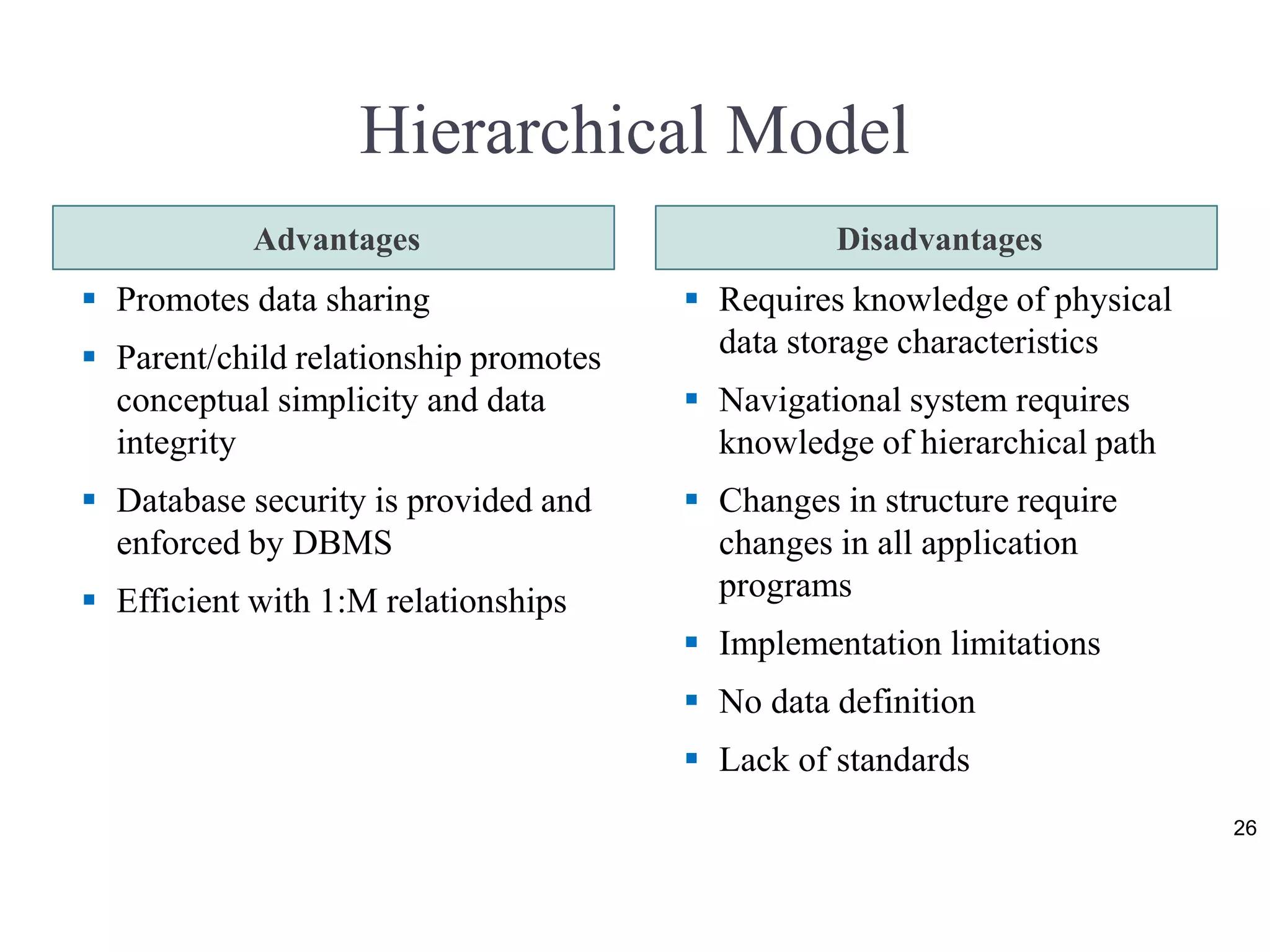 Hierarchical Model
Advantages Disadvantages
 Promotes data sharing
 Parent/child relationship promotes
conceptual simplicity and data
integrity
 Database security is provided and
enforced by DBMS
 Efficient with 1:M relationships
 Requires knowledge of physical
data storage characteristics
 Navigational system requires
knowledge of hierarchical path
 Changes in structure require
changes in all application
programs
 Implementation limitations
 No data definition
 Lack of standards
26
 