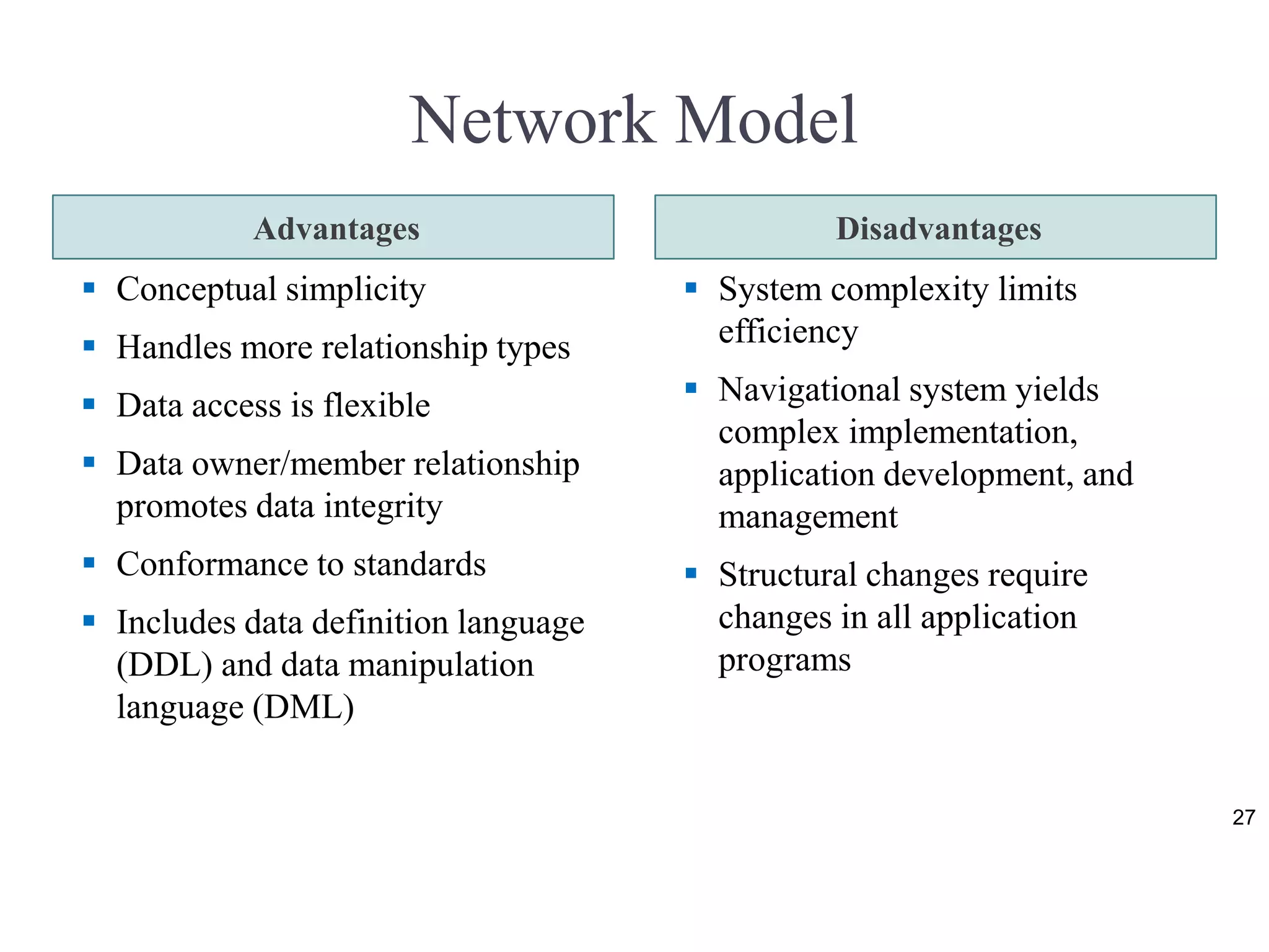 Network Model
Advantages Disadvantages
 Conceptual simplicity
 Handles more relationship types
 Data access is flexible
 Data owner/member relationship
promotes data integrity
 Conformance to standards
 Includes data definition language
(DDL) and data manipulation
language (DML)
 System complexity limits
efficiency
 Navigational system yields
complex implementation,
application development, and
management
 Structural changes require
changes in all application
programs
27
 