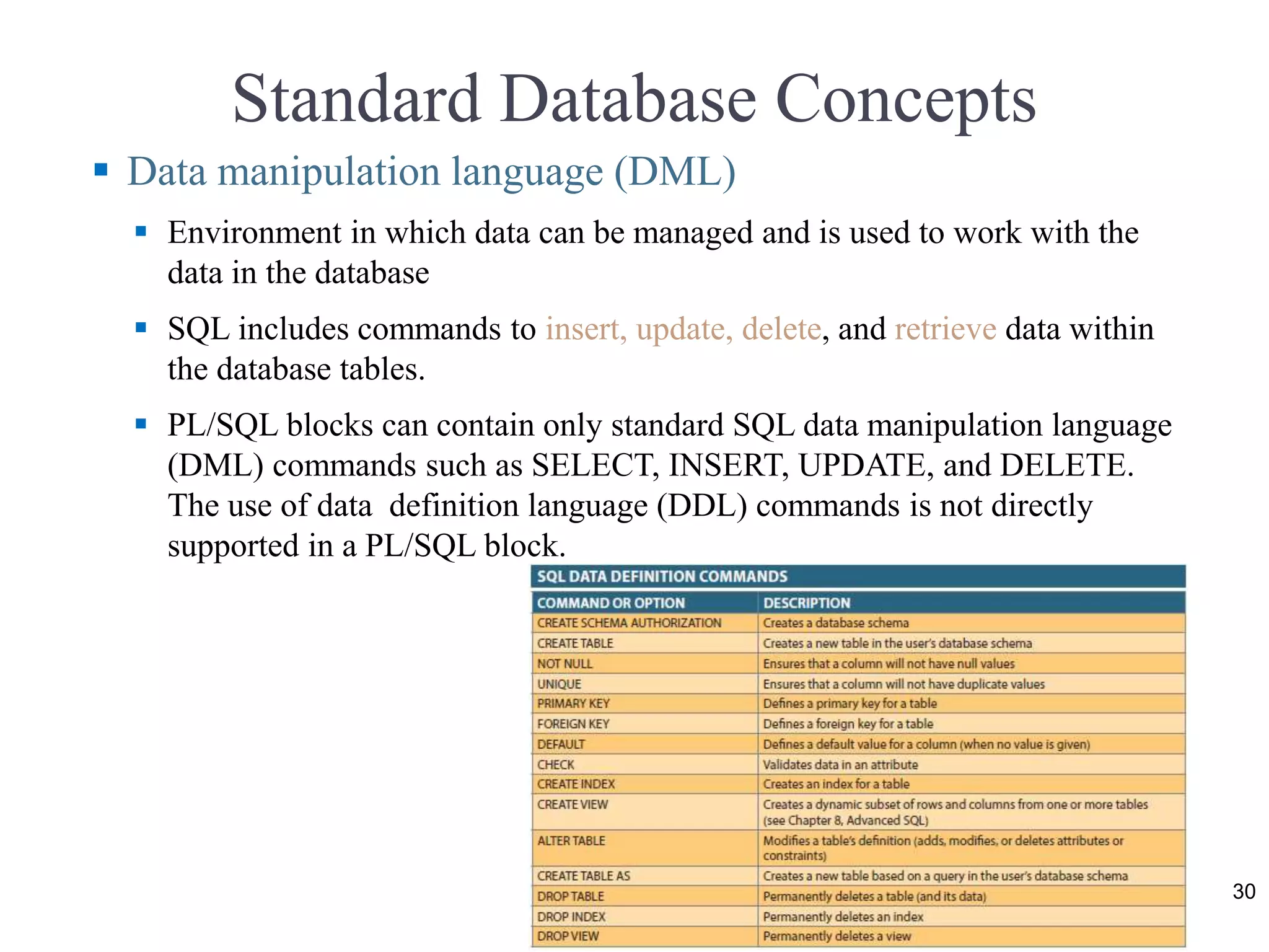 Standard Database Concepts
30
 Data manipulation language (DML)
 Environment in which data can be managed and is used to work with the
data in the database
 SQL includes commands to insert, update, delete, and retrieve data within
the database tables.
 PL/SQL blocks can contain only standard SQL data manipulation language
(DML) commands such as SELECT, INSERT, UPDATE, and DELETE.
The use of data definition language (DDL) commands is not directly
supported in a PL/SQL block.
 