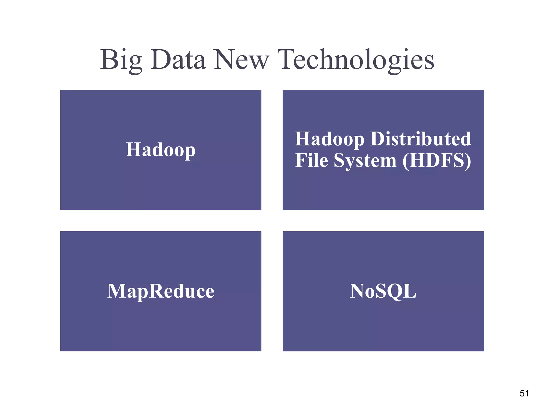 Big Data New Technologies
Hadoop
Hadoop Distributed
File System (HDFS)
MapReduce NoSQL
51
 