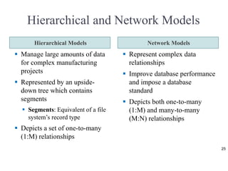 Data models | PPT