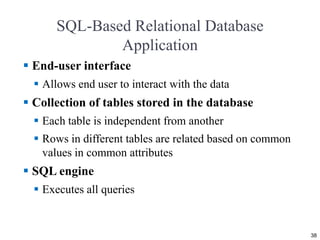 Data models | PPT